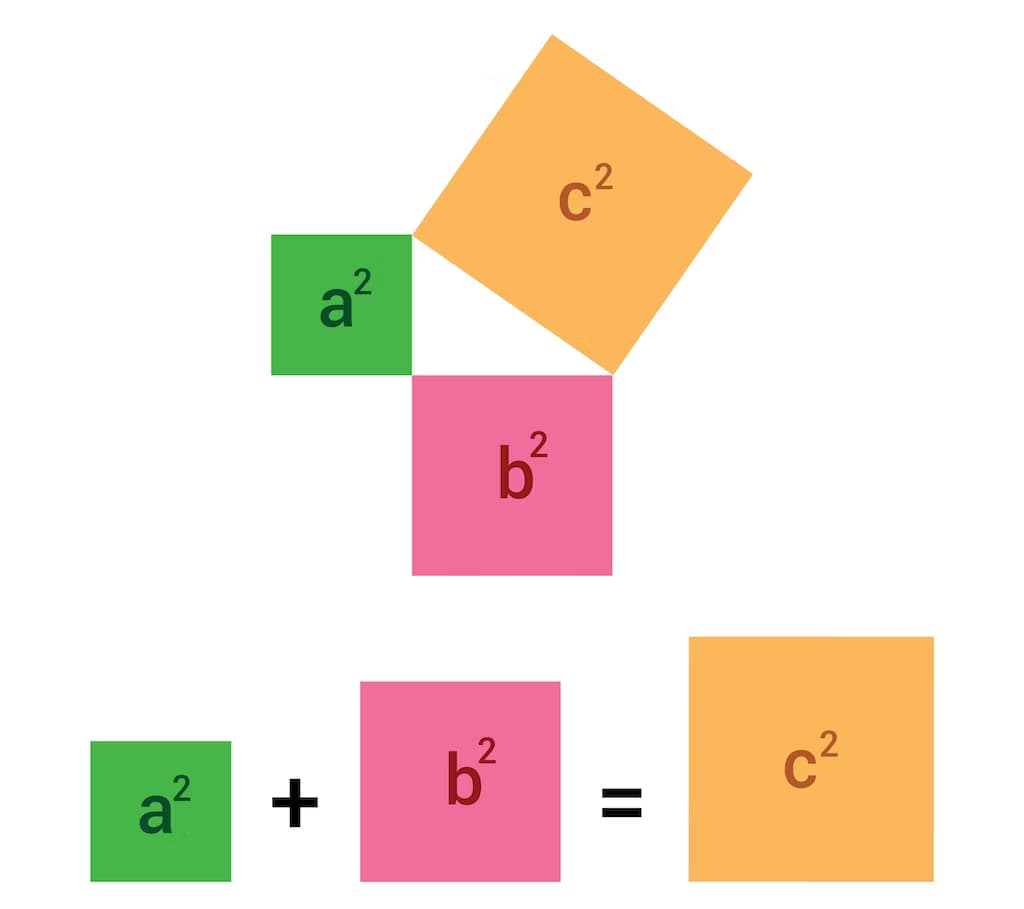 pythagoras-figuur 2