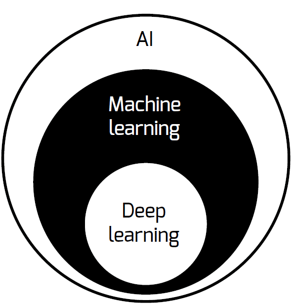 Deap learning