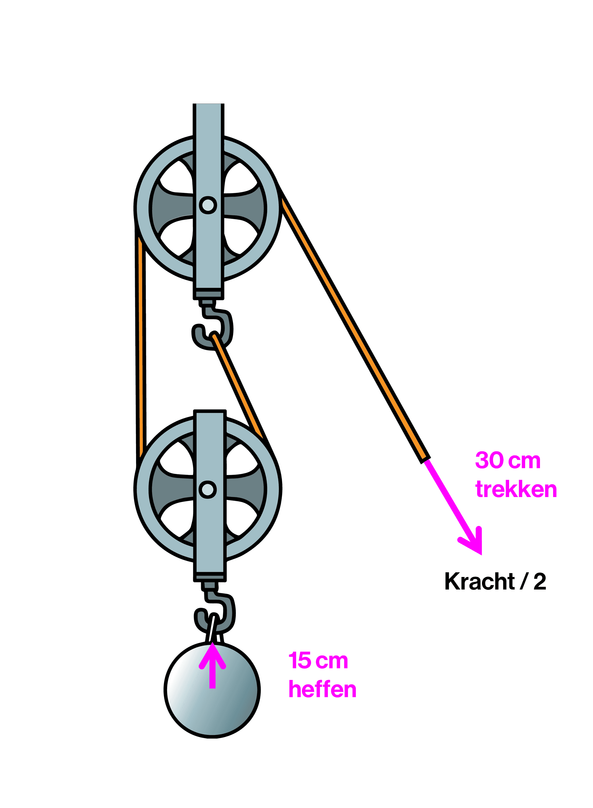 Katrollen 1