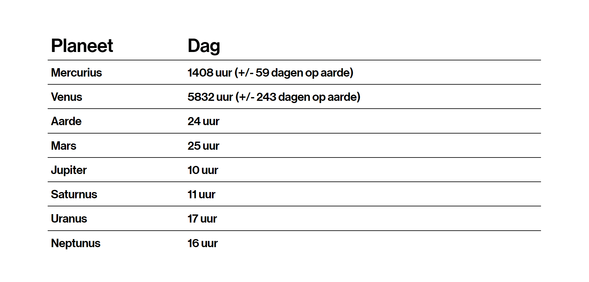 Planeten-dag-NL