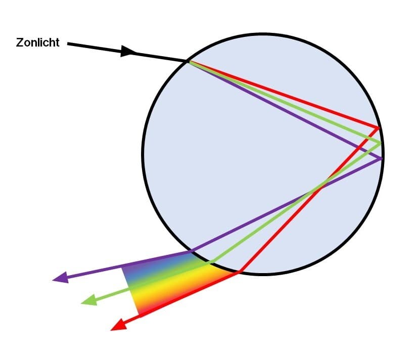 Regenboog-NL